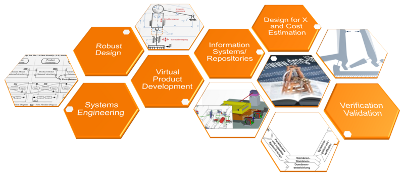 Forschungsstrategie Produkt- und Systementwicklung